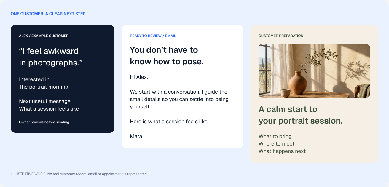 Illustrative customer concern, a reassuring follow-up email and a session preparation guide